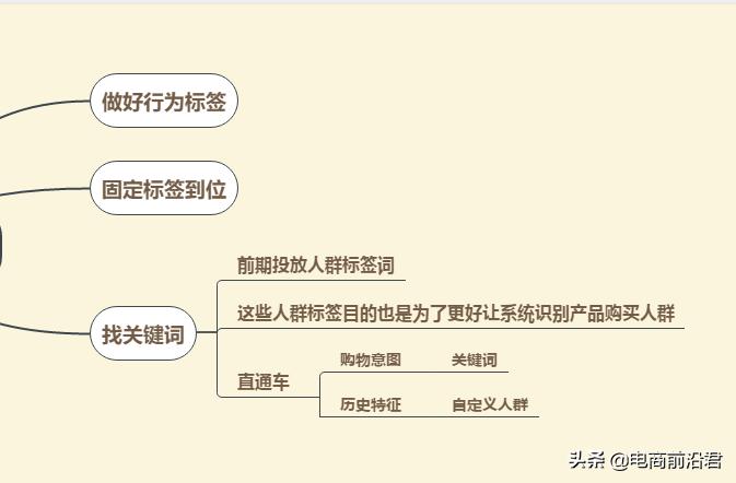 直通车智能推广烧不动压力大的原因是什么,淘宝主图点击率和排名之间的联系