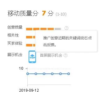 淘宝卖家加入直通车的必要条件有哪些,直通车人群定位影响自然搜索