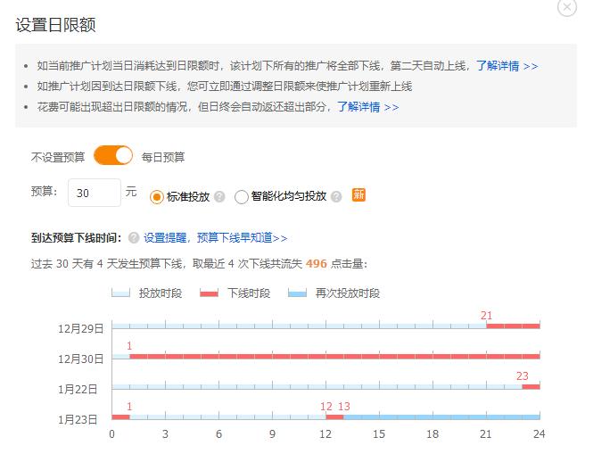 淘宝直通车关键词怎么卡价格,淘宝直通车扣费公式
