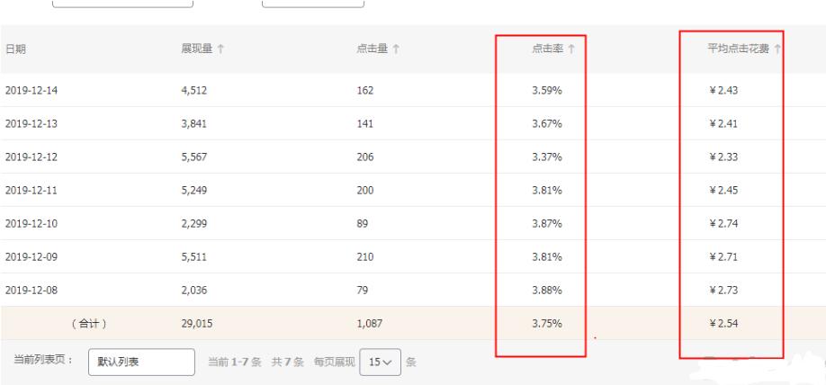 直通车权重低怎么优化,淡季弯道开车重要性