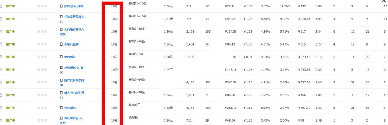淘宝直通车流量大于免费流量怎么办,淘宝直通车四大流量来源
