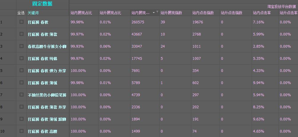 怎样查询直通车通过哪个关键词,开淘宝怎样进入手机淘宝首页的猜你喜欢位置