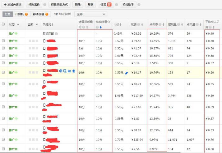淘宝的直通车投入产出比多少好,淘宝运营助理面试技巧有哪些