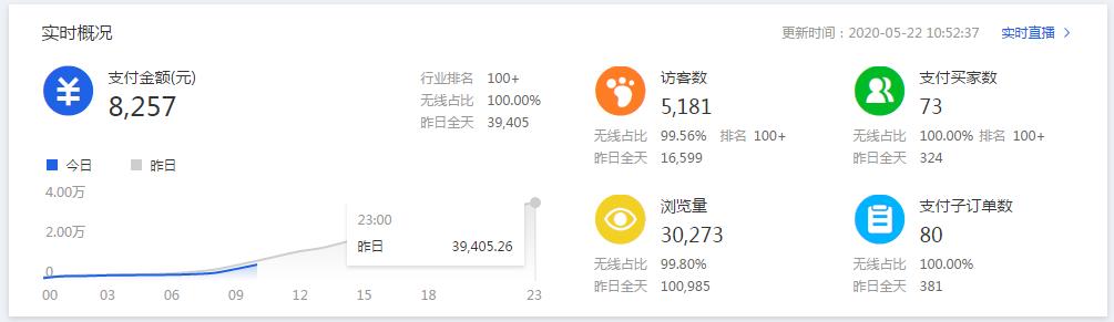 开淘宝店铺如何做到精准人群定位,淘宝店铺如何做到精准人群定位