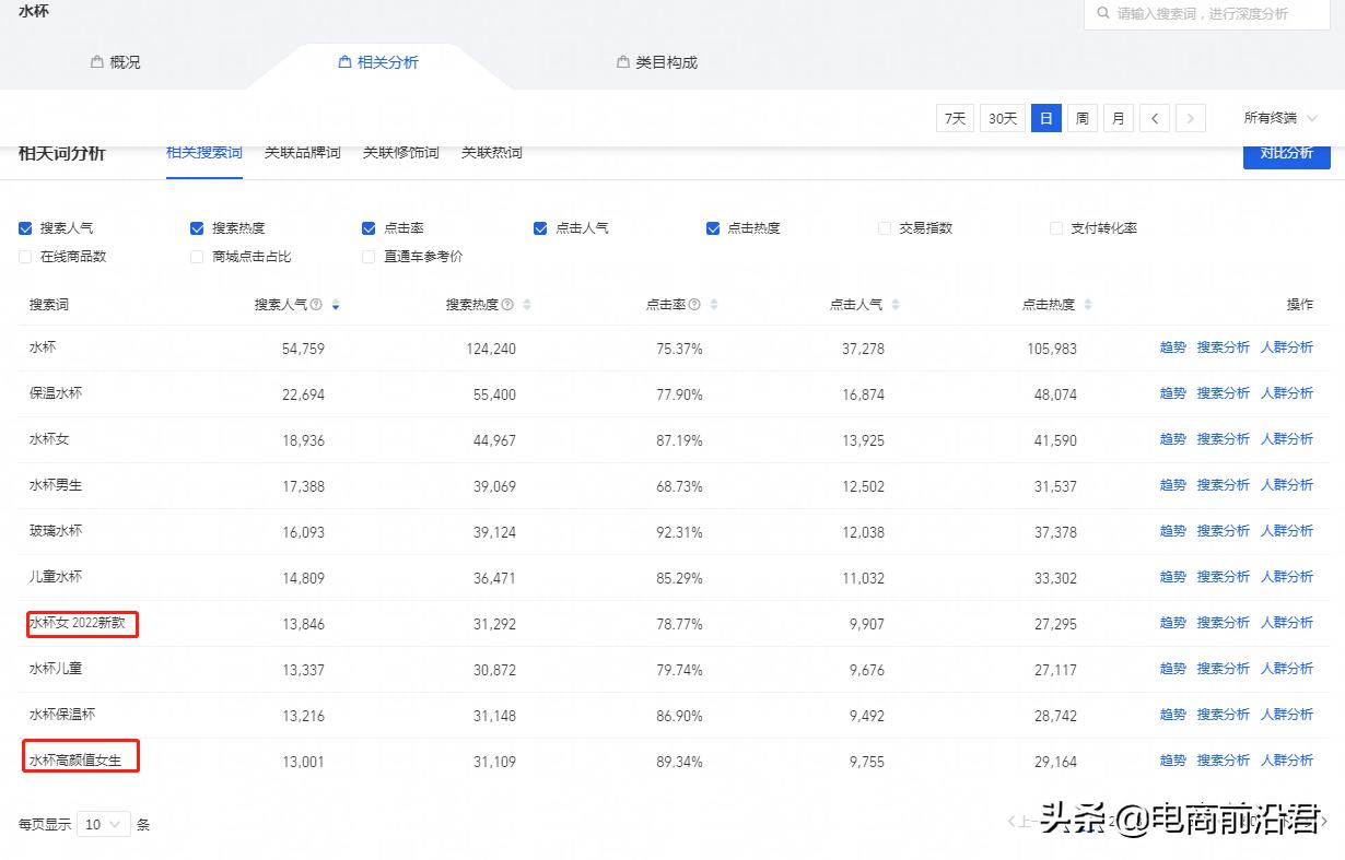 淘宝直通车新手应该怎么入门,不赔钱还能做直通车吗