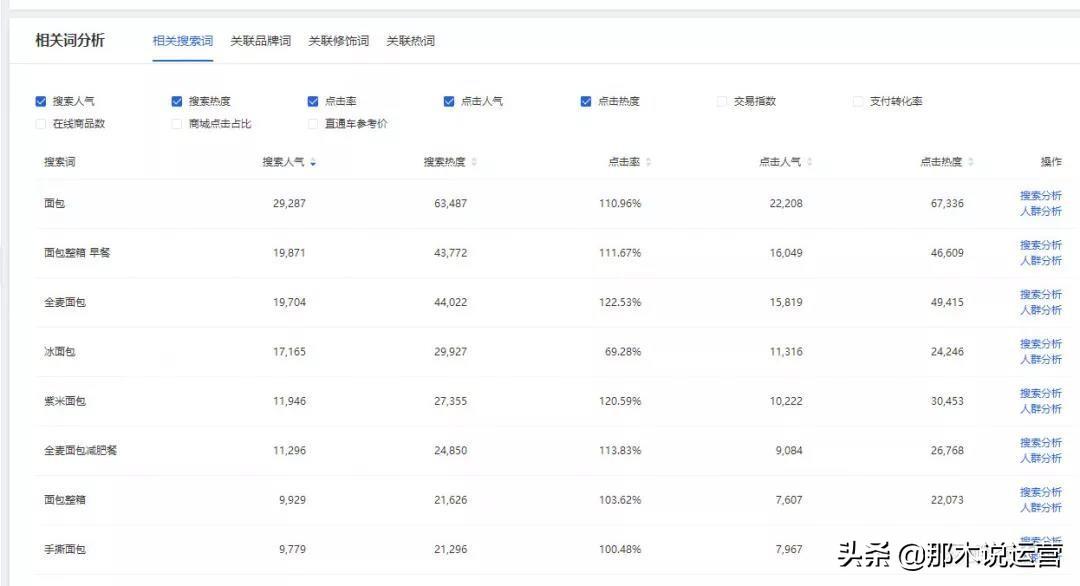 淘宝店铺直通车充值成功为什么月还是欠费,淘宝男装没流量怎么办