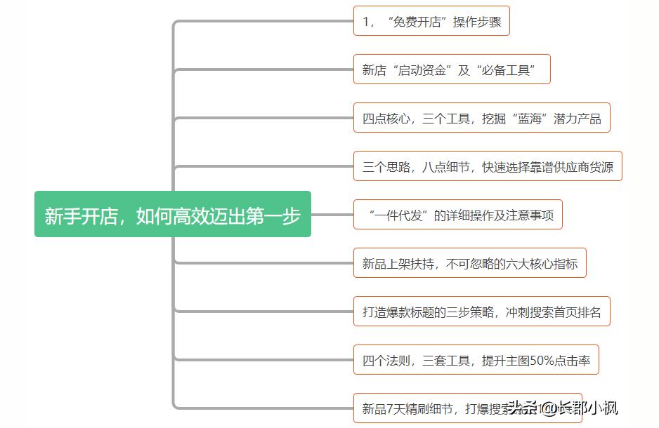 淘宝直通车关键词设多少个最好,多少次合适没有一个绝对数