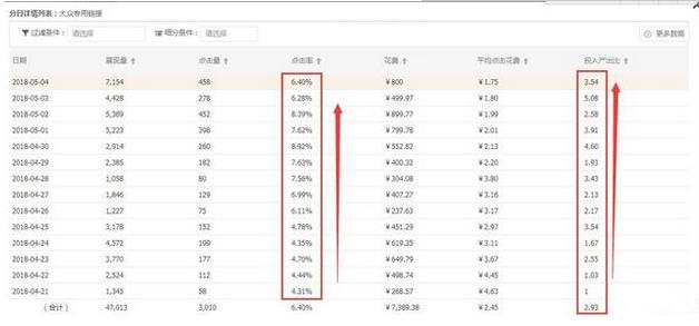 淘宝上的直通车到底是什么意思,店铺直通车烧了快10万