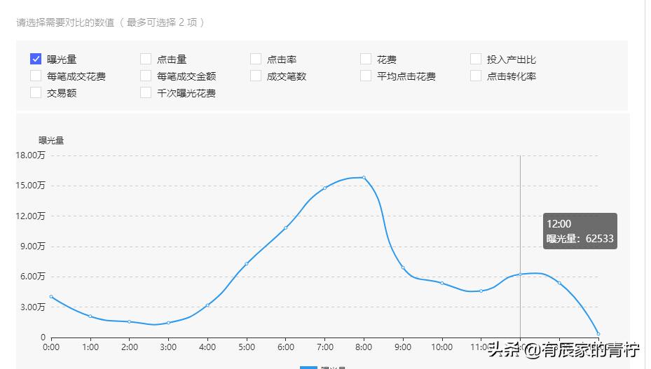 拼多多ppc什么意思,店铺浏览量低怎么处理