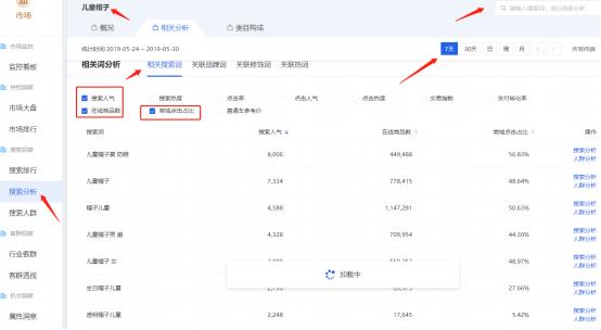 直通车精选人群复制有什么用,才能获得更高的点击率