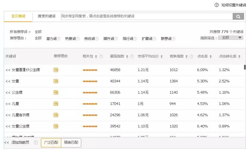 淘宝新手开店如何快速引爆流量,1688直通车推广技巧