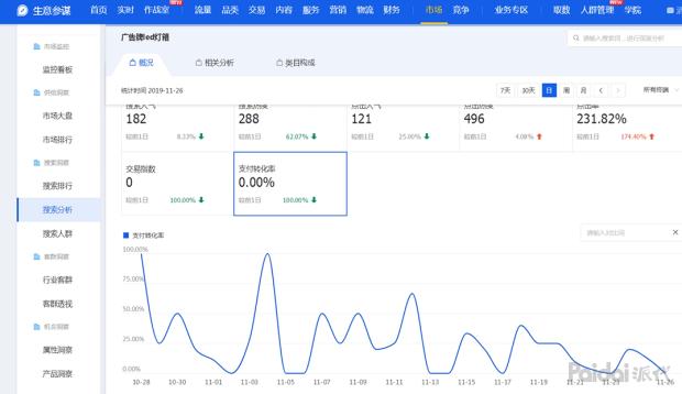 30天直通车精确引流特惠包有用吗,淘宝直通车如何优化点击率