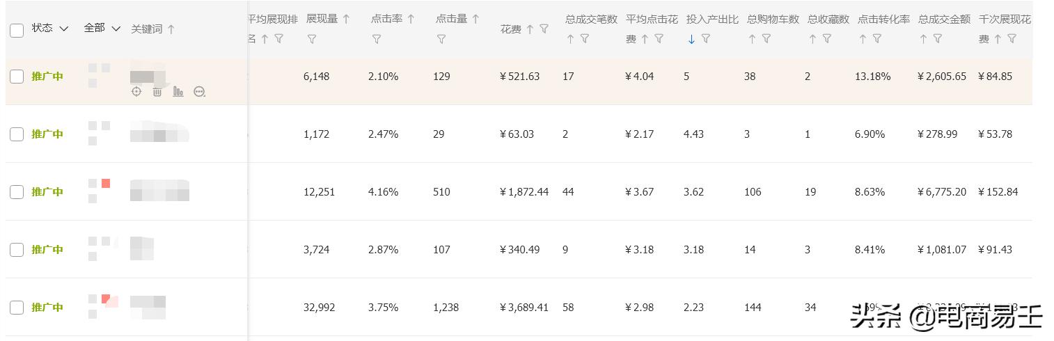 直通车智能推广会不会把人群搞乱,淘宝卖家如何通过直通车引流