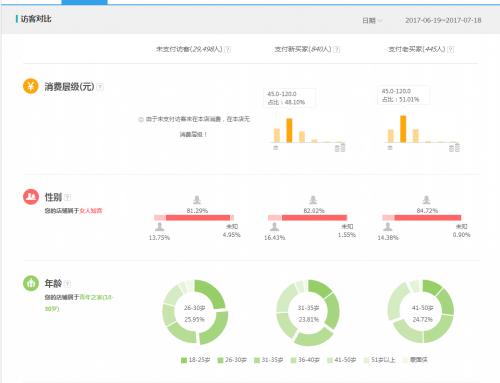为什么我的淘宝店铺没人看,商家无货售卖行为如何处罚