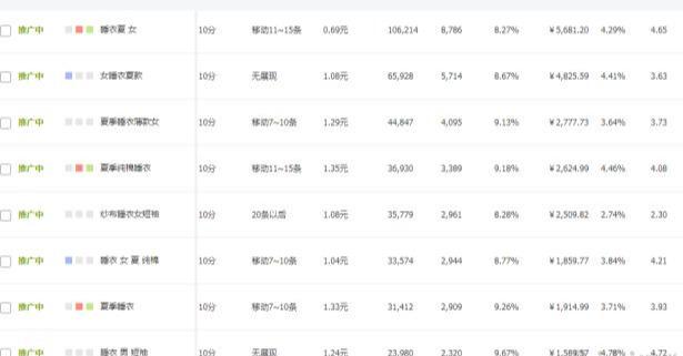 为什么直通车流量都是pc端,淘宝个人店可以开直通车吗