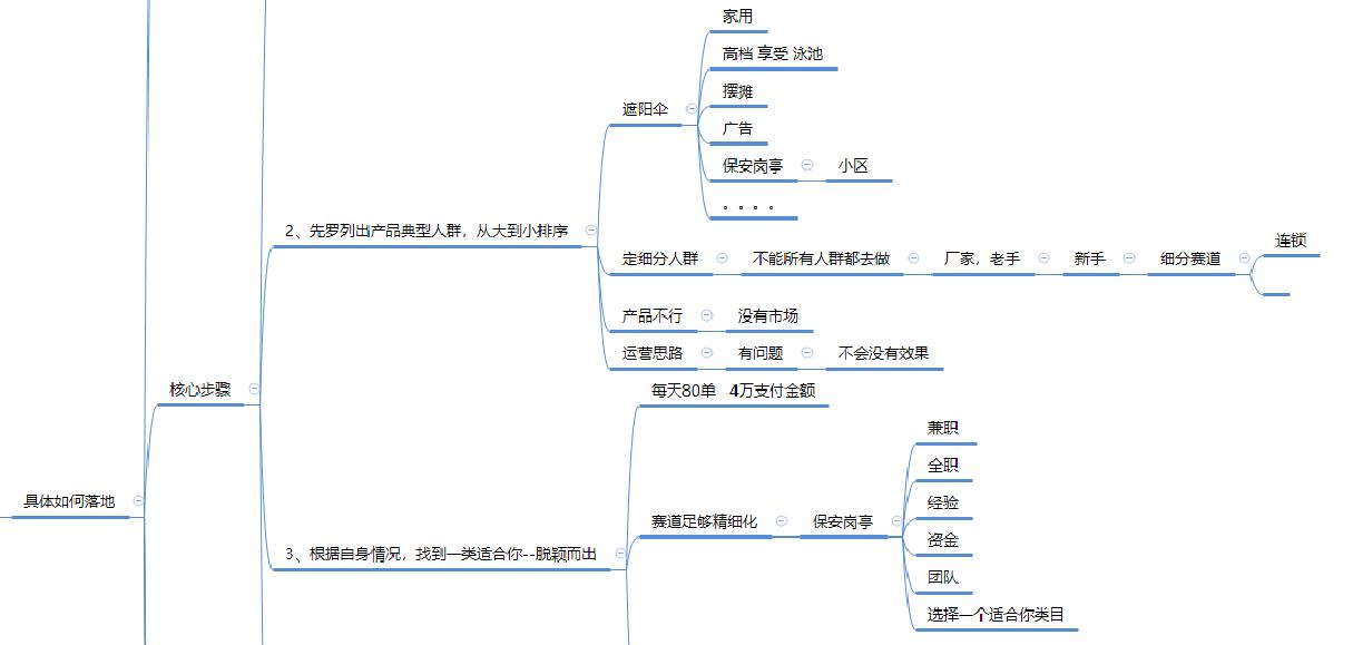 拼多多直通车开不动,怎么办