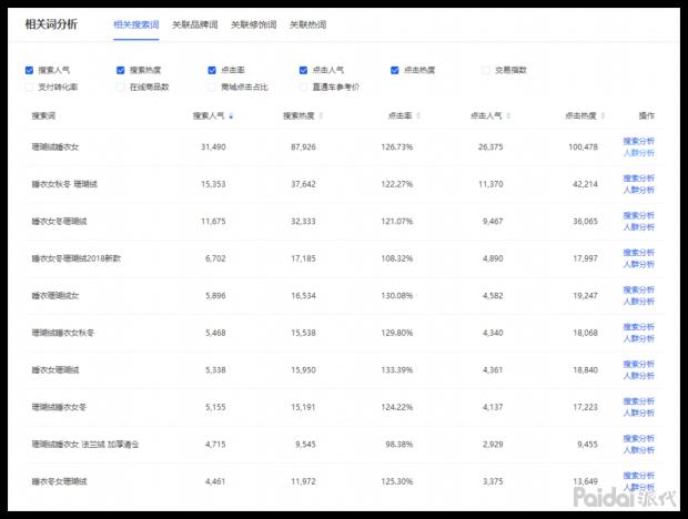 淘宝店铺如何设计能吸引更多的流量,让消费者更愿意买贵的