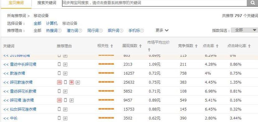 直通车如何把关键词价格降下来,淘宝新店如何优化标题关键词