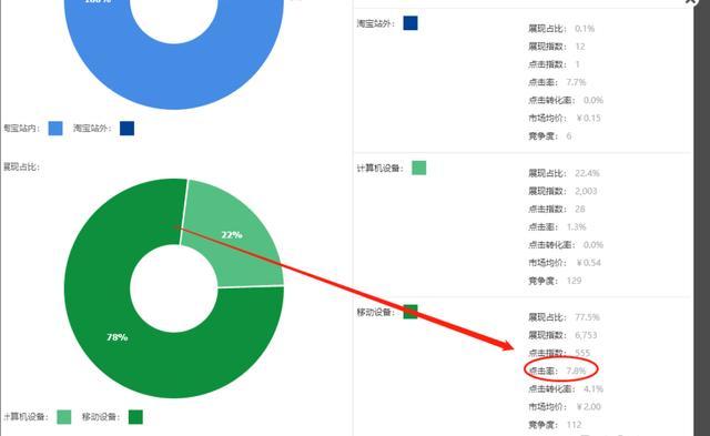 淘宝直通车开久自然搜索流量会爆吗,淘宝直通车定制类开车技巧