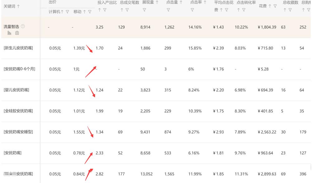 淘宝直通车关键词展现指数是什么意思,如何优化点击率