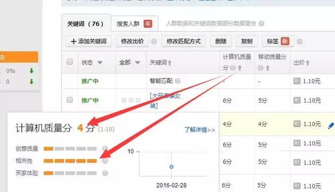 淘宝直通车质量分什么意思,为什么他排在你前面