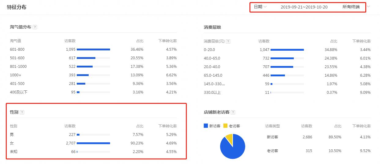 淘气值高直通车如何定位人群第一次约女孩出来,邀请喜欢的女生出来约会
