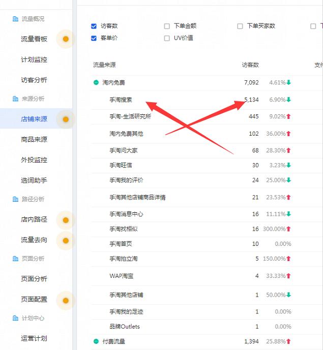 直通车引自然流量怎样设置,淘宝卖家如何让店铺的免费流量大过付费流量呢