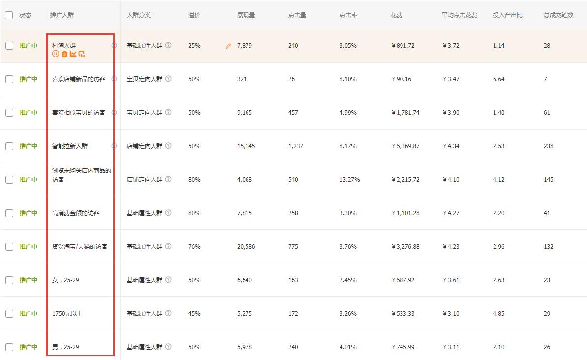 淘宝新卖家如何让首页流量增长,淘宝刚开了直通车推宝贝