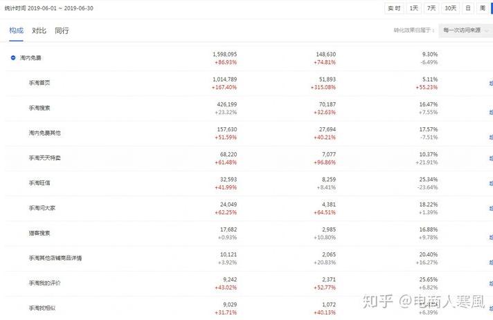 主图决定你点击率的重要因素是什么,如何进行优化