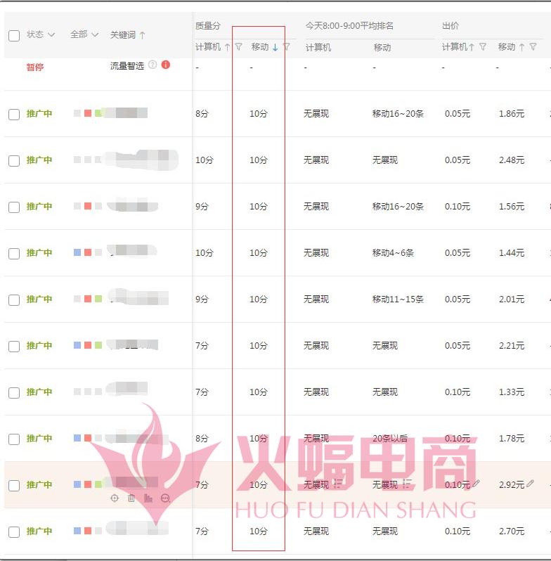 淘宝直通车如何降低关键词评分,直通车质量得分