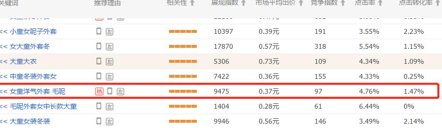 如何做一张点击率高的直通车图,直通车如何精准添加关键词