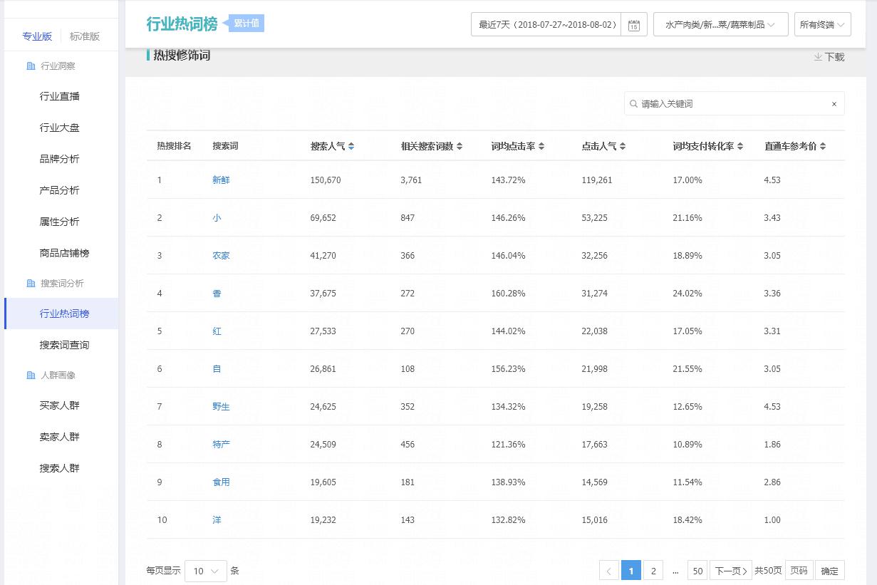 如何防止直通车与自然搜索的冲突,直通车是如何影响自然搜索的