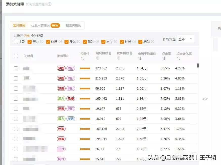 拼多多如何快速吸引流量,直通车关键词的养分