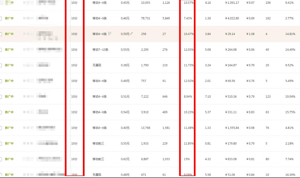 淘宝店铺上架多少个宝贝为佳,如何做好淘宝产品布局