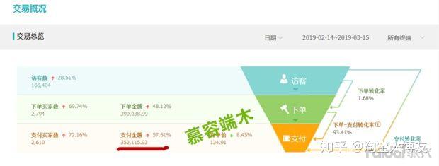 直通车提升权重是什么意思,淘宝链接怎么做权重