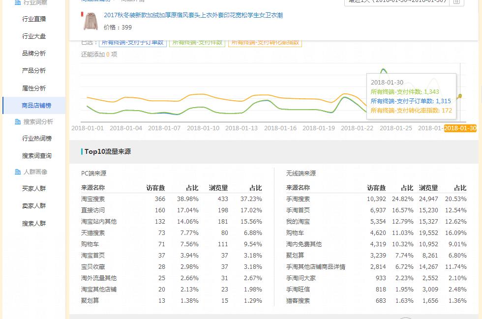 淘宝直通车的费用怎么算的,如果一个买家同一个直通车宝贝点击了两次