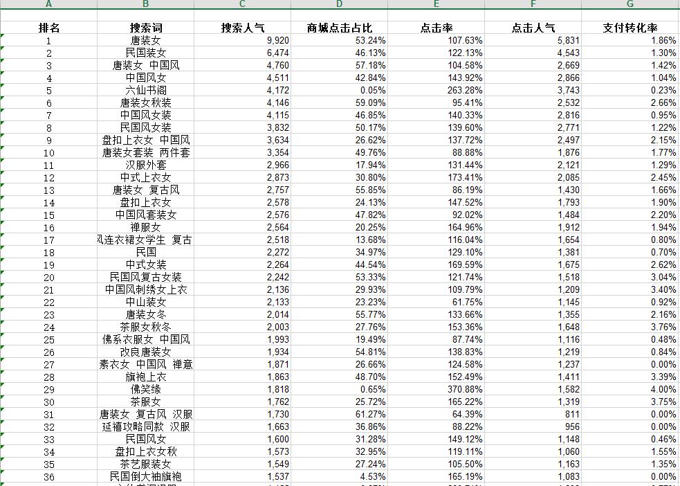 拼多多开直通车时产品标题能改吗,淘宝直通车怎么修改匹配方式