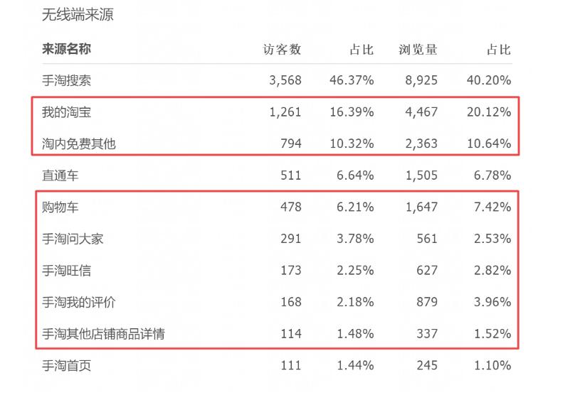 小类目标品直通车怎么开,淘宝直通车的流量解析