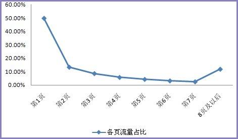 2021淘宝直通车测图详细步骤,怎么查看有没有开直通车