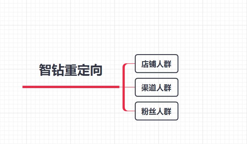 淘宝如何用直通车打爆自然搜索的技巧,直通车精选人群要多开吗