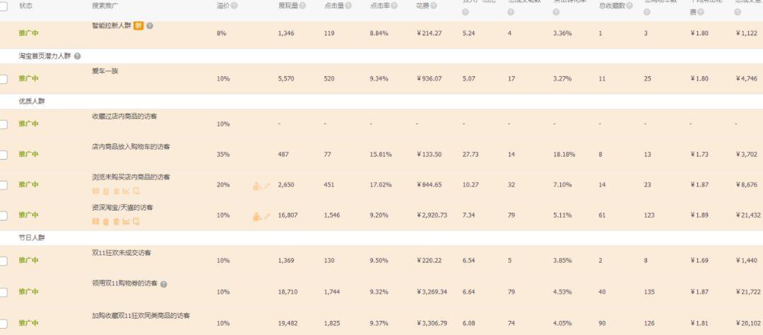 直通车降低ppc提升流量,千牛直通车推广技巧