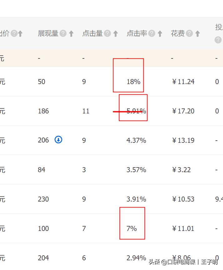 首次加入淘宝直通车需要预存500元的推广费用吗,淘宝直通车推广是怎么收费的