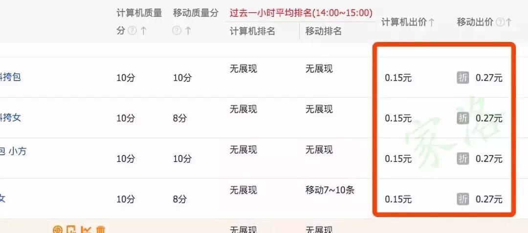 直通车设置投放人群怎么设置,直通车暂停一天会影响权重吗