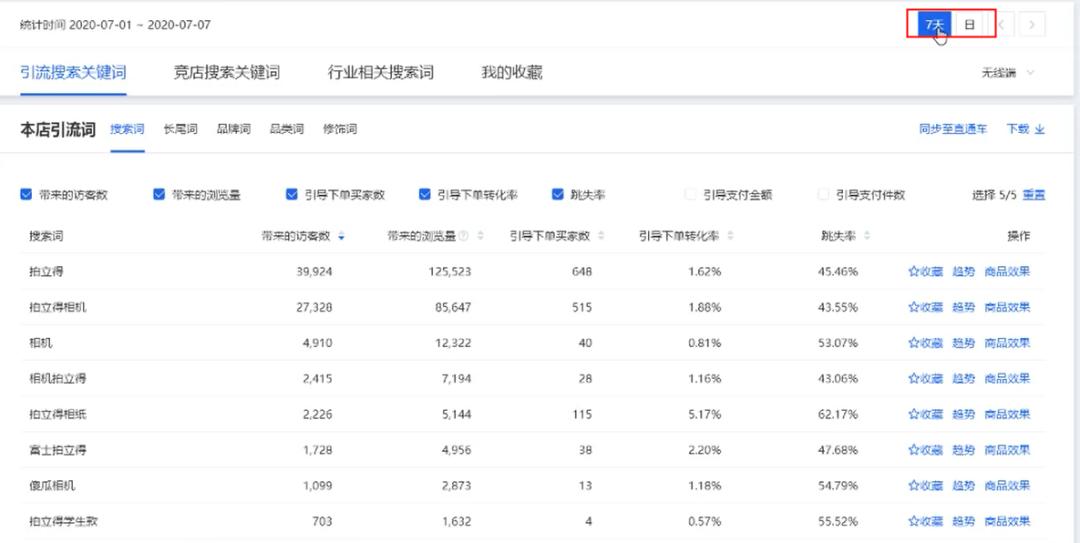 如何来提高淘宝直通车的转化率,如何来提高转化率
