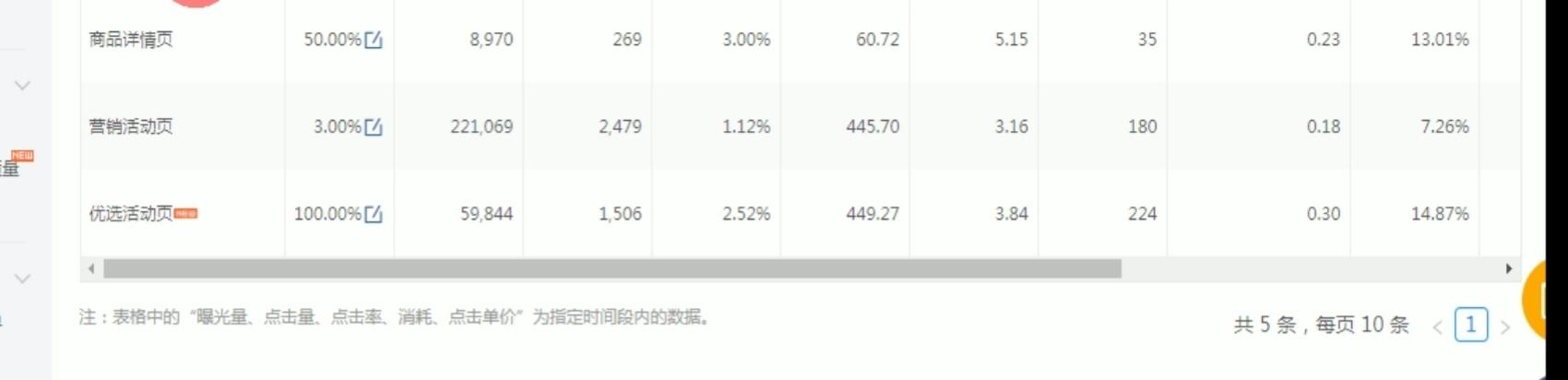 拼多多直通车200元怎么领取,200元怎么不能领取了