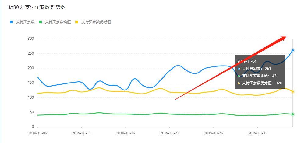 拼多多直通车关键词推广怎么弄,多多搜索词分析怎么用