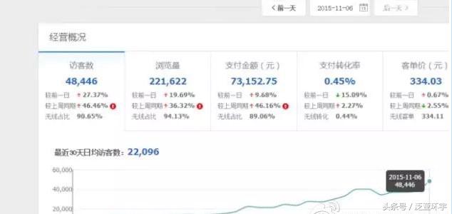 开了淘宝直通车搜索权重一定会增加吗,淘宝直通车加购率多少算爆款