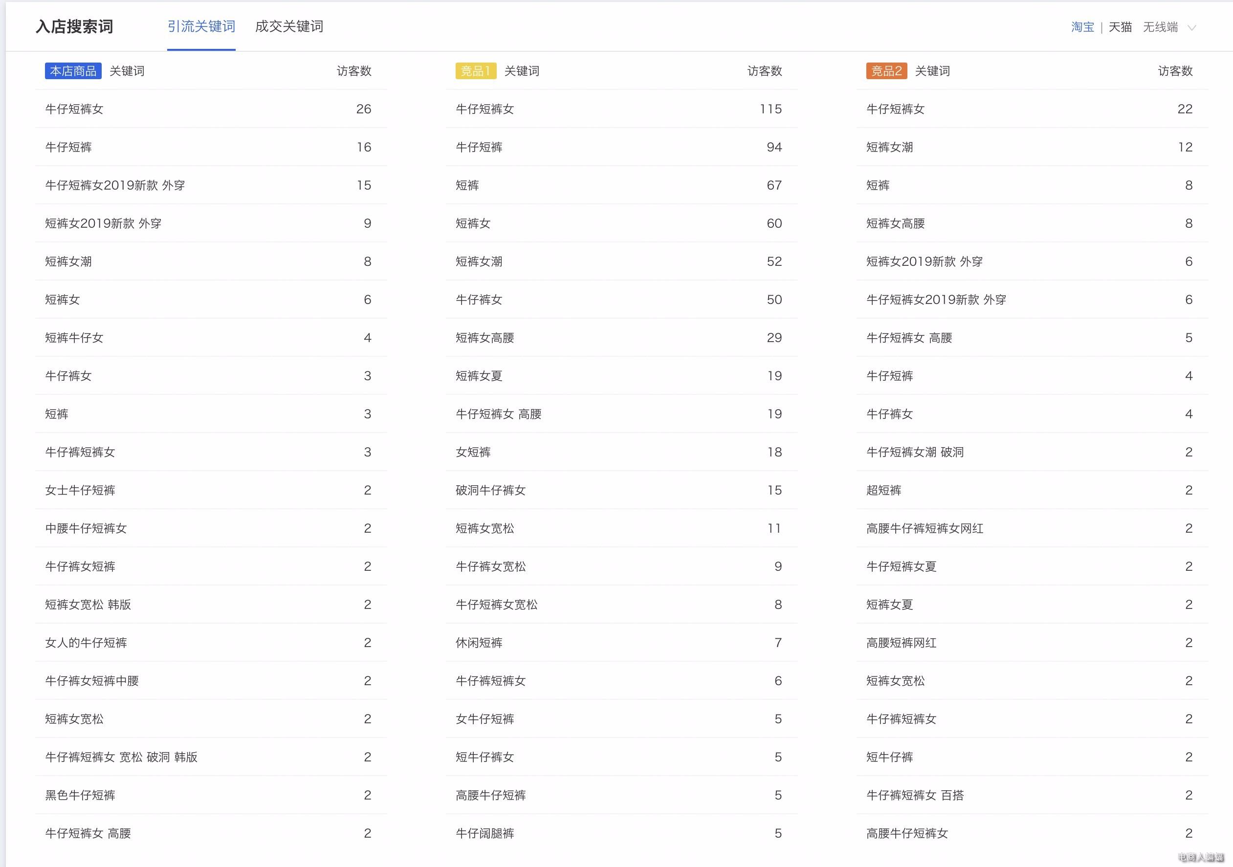 新开店铺如何获取流量,与新店铺该如何做