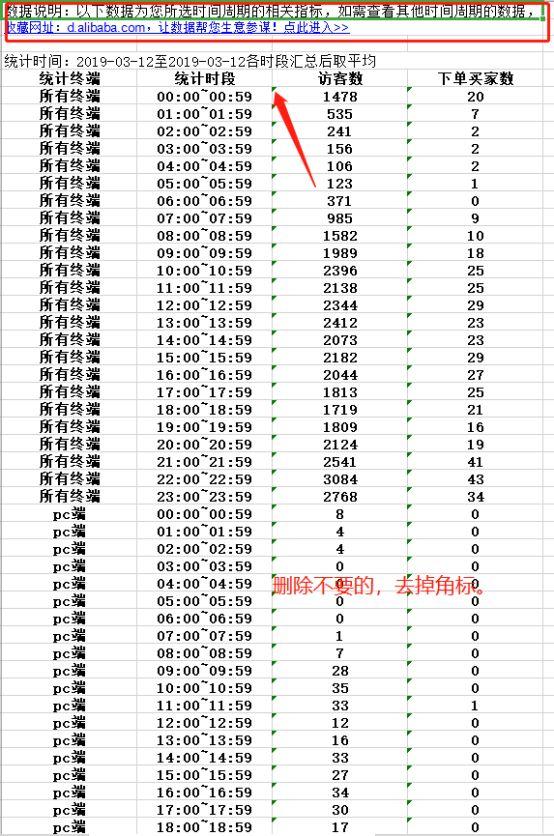 利用生意参谋可以做哪些工作,我是如何成功上岸的