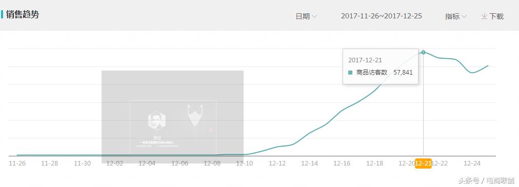 手机直通车关键词进店怎么做,淘宝店铺如何做出高点击率主图